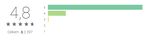 Hodnocení v obchodě Google Play